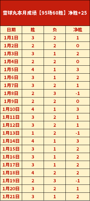西漢姆今夏,力争签下馬,奎爾,开宝体育官方,开宝体育在线官网,开宝体育线上,开宝体育APP
