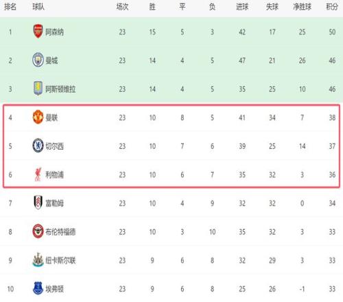 曼城计划下,周对马尔穆,什发起,开宝体育官方,开宝体育在线官网,开宝体育线上,开宝体育APP