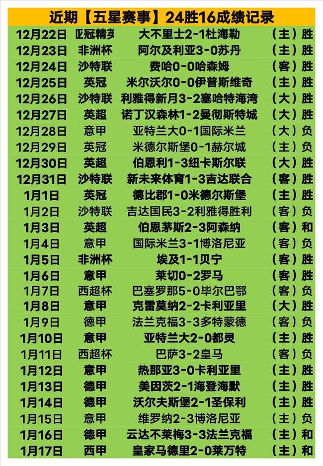 近期大乐透,期号专家推,质合分析前,开宝体育官方,开宝体育在线官网,开宝体育线上,开宝体育APP