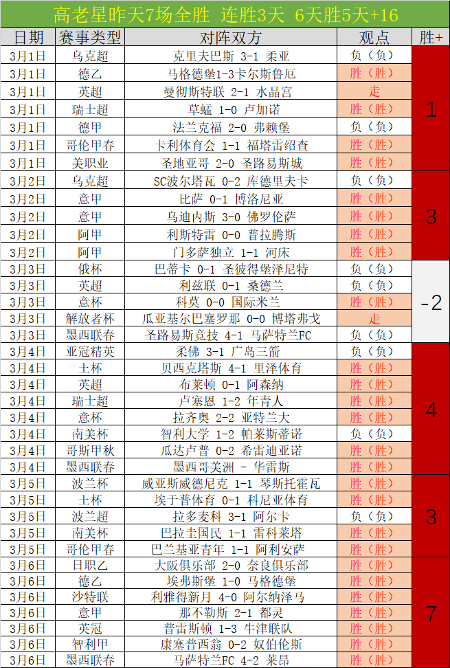 常规赛,辽宁战上海,李晓旭惊艳,开宝体育官方,开宝体育在线官网,开宝体育线上,开宝体育APP