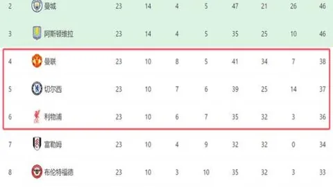 曼城计划下周对马尔穆什发起8000万欧报价