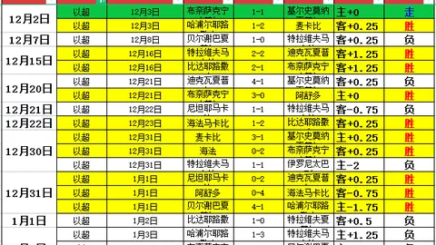 欧洲篮球盛宴再掀高潮！夏普尔与拜仁激战正酣，两场胜利引爆焦点对决！